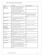 Preview for 59 page of ATI Technologies D12 EX-IR Series O & M Manual