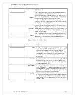 Preview for 72 page of ATI Technologies D12 EX-IR Series O & M Manual