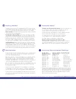 Preview for 2 page of ATI Technologies Dimmable SunPower T5 Quick Start Manual