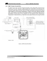 Preview for 29 page of ATI Technologies F12/D O & M Manual