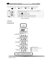 Preview for 32 page of ATI Technologies F12/D O & M Manual