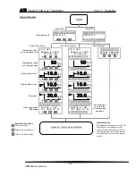 Preview for 33 page of ATI Technologies F12/D O & M Manual