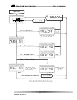 Preview for 48 page of ATI Technologies F12/D O & M Manual