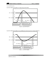 Preview for 51 page of ATI Technologies F12/D O & M Manual