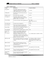 Preview for 56 page of ATI Technologies F12/D O & M Manual