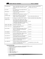 Preview for 57 page of ATI Technologies F12/D O & M Manual