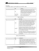 Preview for 69 page of ATI Technologies F12/D O & M Manual