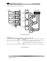 Preview for 72 page of ATI Technologies F12/D O & M Manual