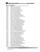 Preview for 83 page of ATI Technologies F12/D O & M Manual