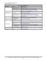 Preview for 26 page of ATI Technologies Flexdeburr 9150-RC-660-ER Manual