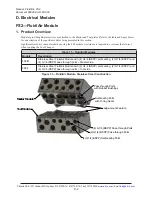 Preview for 2 page of ATI Technologies FS2 Manual