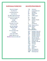 Preview for 49 page of ATI Technologies GasSens O & M Manual