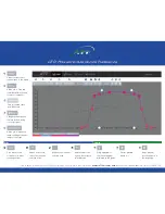 Preview for 1 page of ATI Technologies LED Powermodule User Quick Reference Manual