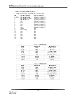 Preview for 15 page of ATI Technologies Metrinet O & M Manual