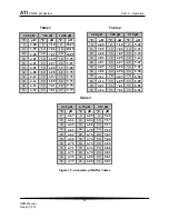 Preview for 24 page of ATI Technologies PQ45P O & M Manual