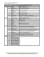 Preview for 9 page of ATI Technologies PROFINET DL10 Manual