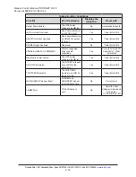 Preview for 31 page of ATI Technologies PROFINET DL10 Manual