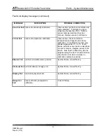 Предварительный просмотр 36 страницы ATI Technologies Q45CT O & M Manual