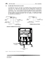 Предварительный просмотр 11 страницы ATI Technologies Q45P O & M Manual