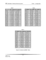 Preview for 44 page of ATI Technologies Q46H/62 O & M Manual