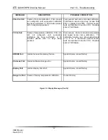 Предварительный просмотр 66 страницы ATI Technologies Q46H/79PR O & M Manual