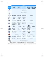 Preview for 10 page of ATI Technologies Remote Wonder Mac Edition Installation Instructions Manual