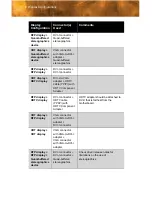 Preview for 14 page of ATI Technologies V7200 - Firegl 256 Mb Pcie User Manual