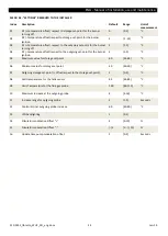 Preview for 24 page of ATI Technologies WHC400 Manual Of Installation, Use And Maintenance