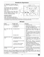 Preview for 11 page of ATIKA 2200 Operating Manual