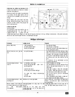 Preview for 47 page of ATIKA 2200 Operating Manual