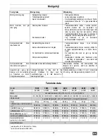 Preview for 58 page of ATIKA 2200 Operating Manual