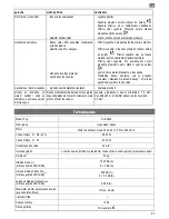 Preview for 40 page of ATIKA ALA 2800 Original Instructions Manual