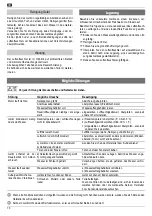 Preview for 10 page of ATIKA ALE 500 N Instructions Manual