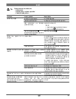 Preview for 109 page of ATIKA ALF 2600 Original Instructions Manual