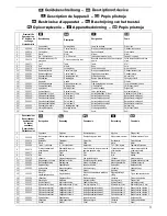 Preview for 4 page of ATIKA ASP 10 N - Operating Manual