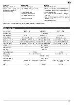 Preview for 157 page of ATIKA ASP 10 TS-2 Original Instructions Manual