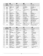 Preview for 6 page of ATIKA ASP 12 TS Original Instructions Manual