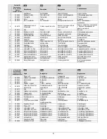 Preview for 5 page of ATIKA ASP 6 L Original Instructions Manual