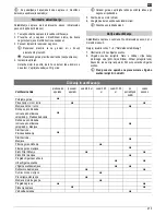 Предварительный просмотр 213 страницы ATIKA BF 31-4T Original Instructions Manual