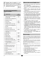 Предварительный просмотр 82 страницы ATIKA BSV 315 Original Instructions Manual