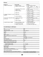 Preview for 36 page of ATIKA HB 60 Operating Manual