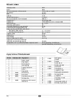 Preview for 67 page of ATIKA HB 60 Operating Manual