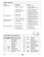 Preview for 109 page of ATIKA HB 60 Operating Manual