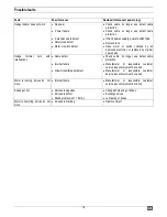 Preview for 17 page of ATIKA HS 550-45 - Operating Manual