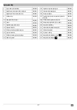 Preview for 49 page of ATIKA KGSZ 305 Operating Manual