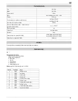 Preview for 32 page of ATIKA KLS 1600 - Operating Manual