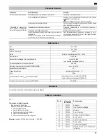 Preview for 68 page of ATIKA KLS 1600 - Operating Manual