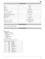 Preview for 74 page of ATIKA KLS 1600 - Operating Manual