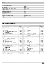 Preview for 97 page of ATIKA ST 200 Original Instructions, Safety Instructions, Spare Parts