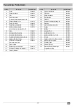 Preview for 88 page of ATIKA ST 250 Operating Manual – Safety Instructions – Spare Parts